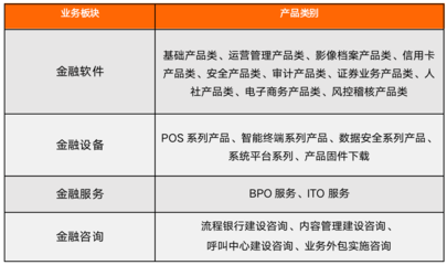 金融科技案例 | 信雅达 国密系统再结硕果，打造全业态金融科技服务商