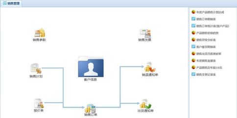 浙江省及周边区域进销存软件应用解析——未本地化代理商为何需系统化管理