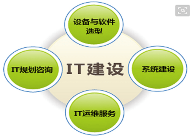 IT运维服务特点介绍